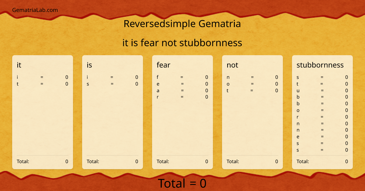 it is fear not stubbornness in reversedsimple Gematria
